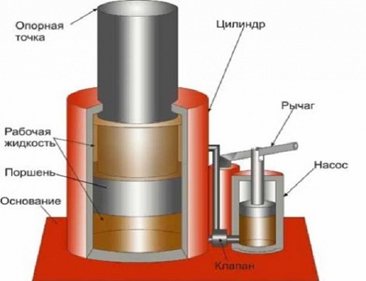 конструкция