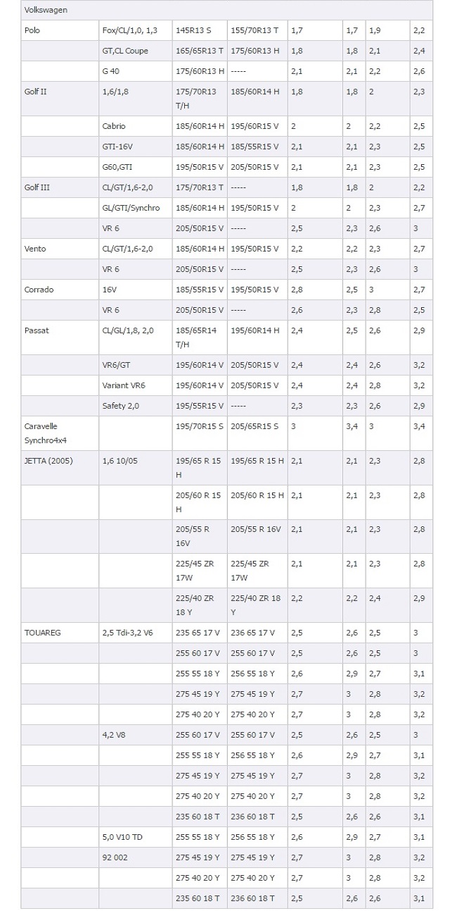Таблица давления шин на Фольксваген