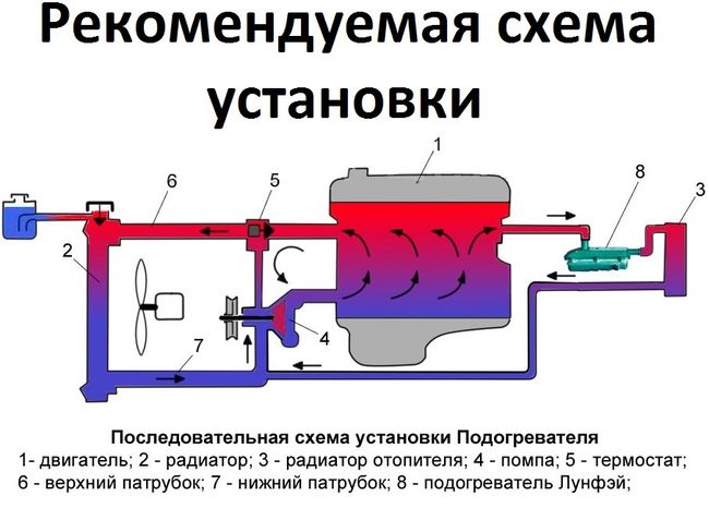 Схема установки подогревателя