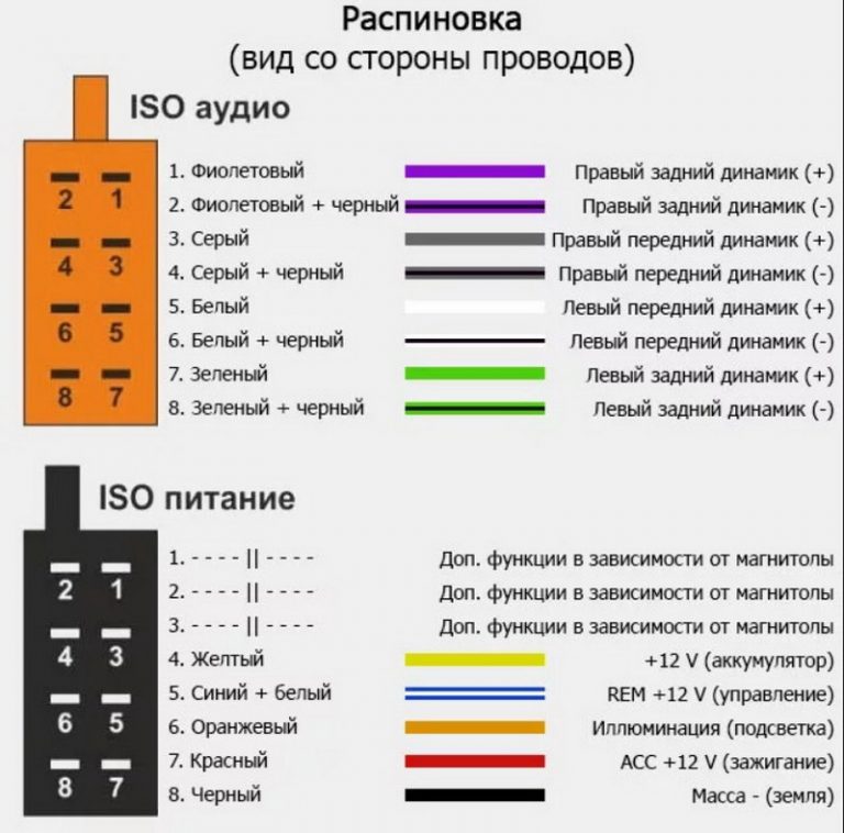 Lada vesta распиновка магнитолы