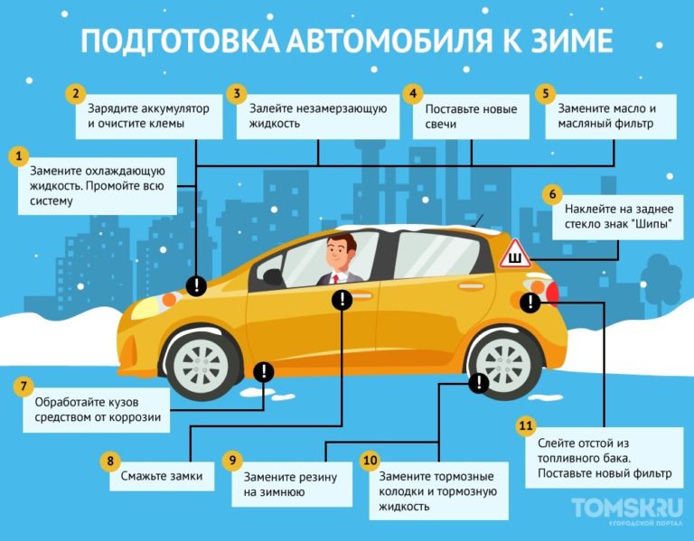 Эффективность использования автомобиля