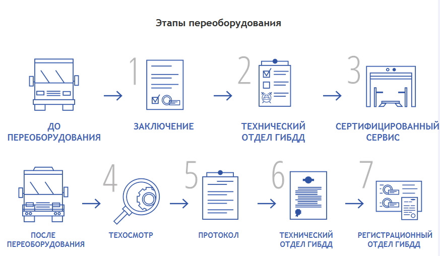 Какой штраф за внесение изменений в конструкцию автомобиля
